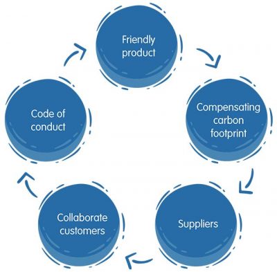 Corsivia, Leading national producer of competition targets